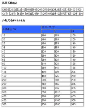 城市供水系统设计关键与参数分析